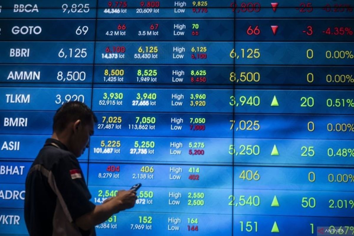 IHSG Menguat 0,31 Persen di Pembukaan Senin, LQ45 Naik ke 846,48
