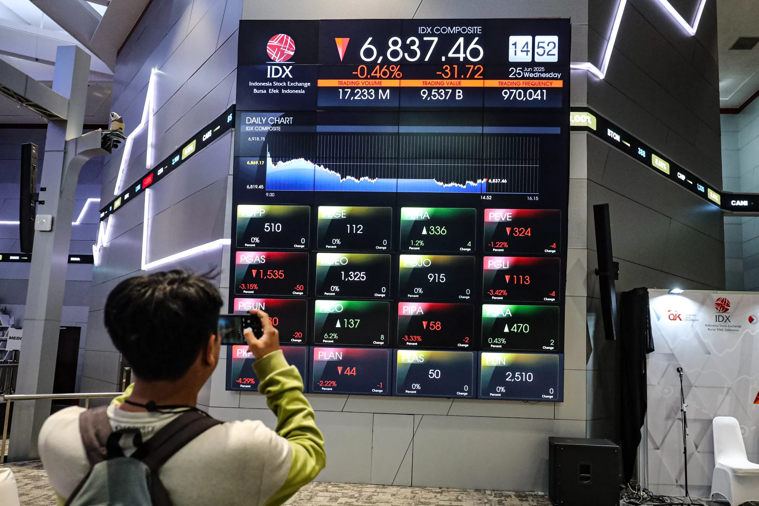 Pasar Saham Indonesia Hati-hati, IHSG Rabu Berpotensi Sideways Jelang RDG BI