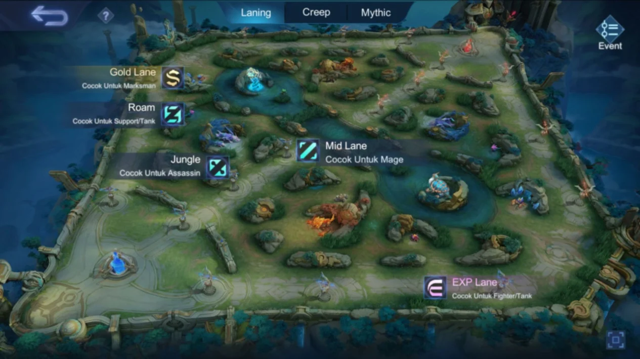 Strategi Mage Mobile Legends: Hero Burst, Rotasi Efektif, dan Item META