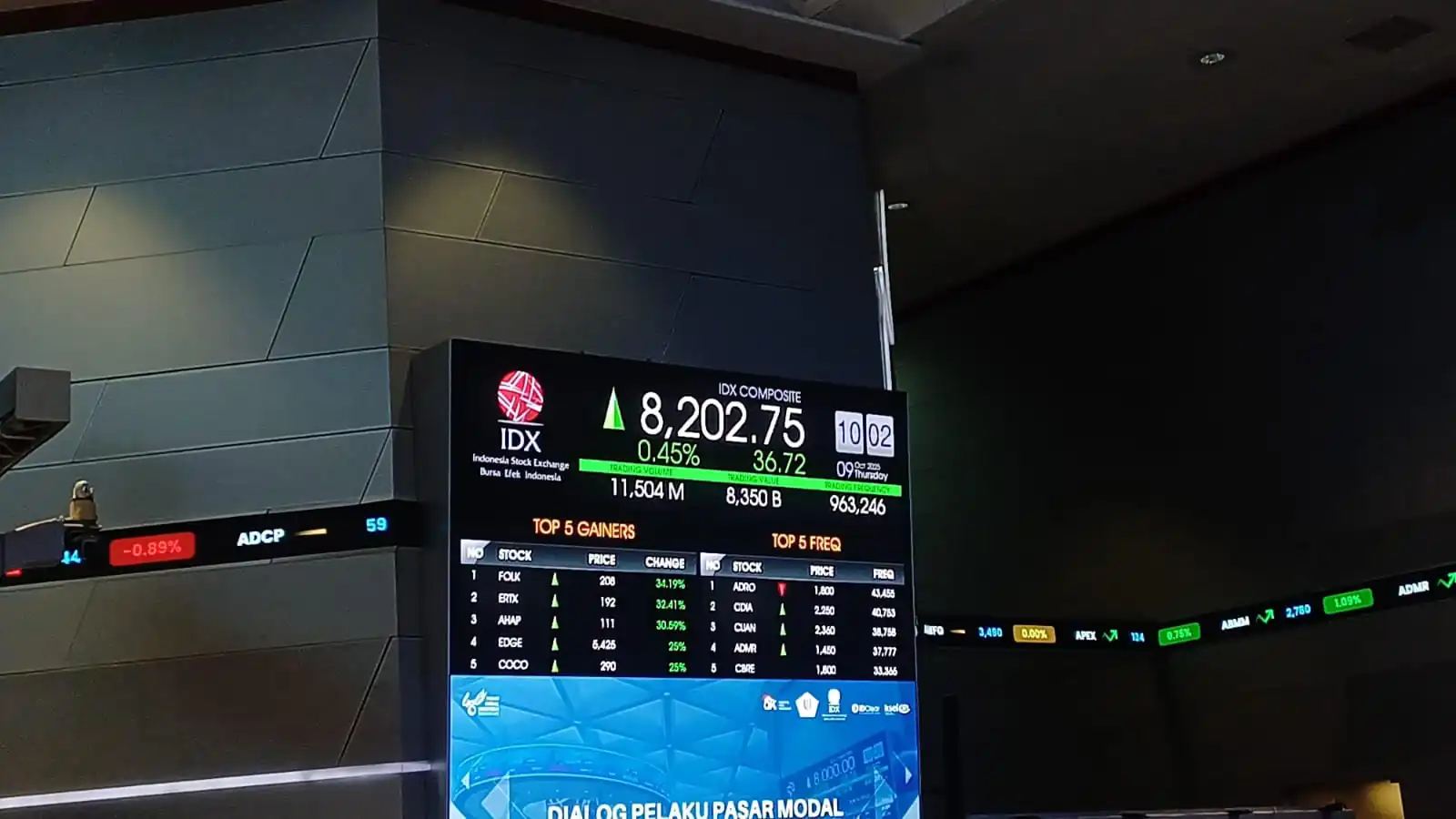 IHSG Dibuka Menguat 0,30 Persen ke Level 5.893 pada Senin Pagi