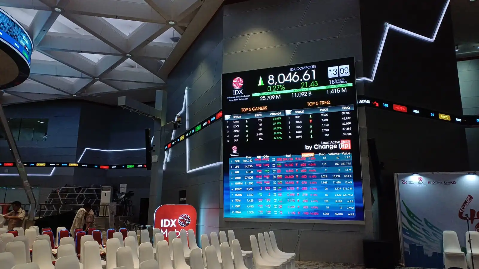 IHSG Selasa Dibuka Naik 0,19 Persen ke Posisi 6.538